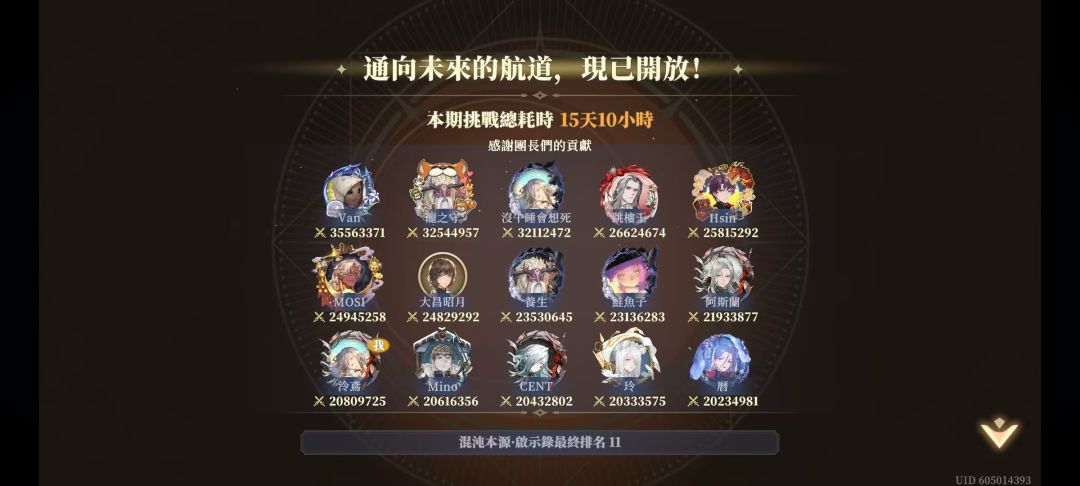 记录一下第一次上前十五 1
