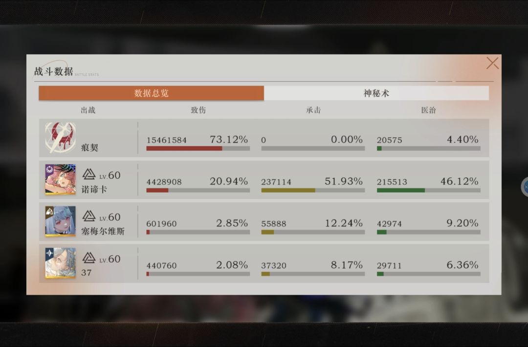 烧血队爆改薪血队,爽飞了 1