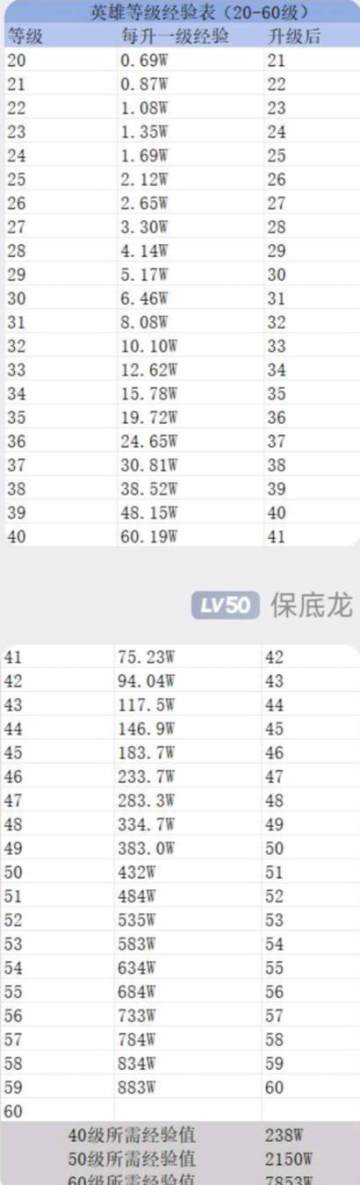 关于萌新对经验的担忧