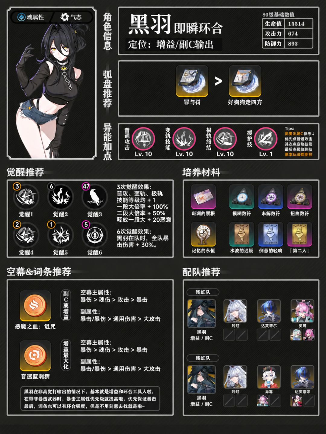 异环黑羽培养最完整详细攻略 2
