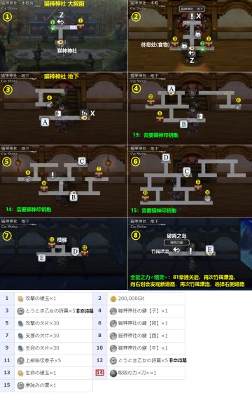 主线小技巧 81章隐藏路线详细流程