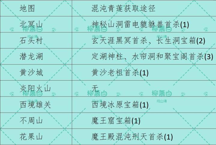 能不能多出一个云游商人啊截图