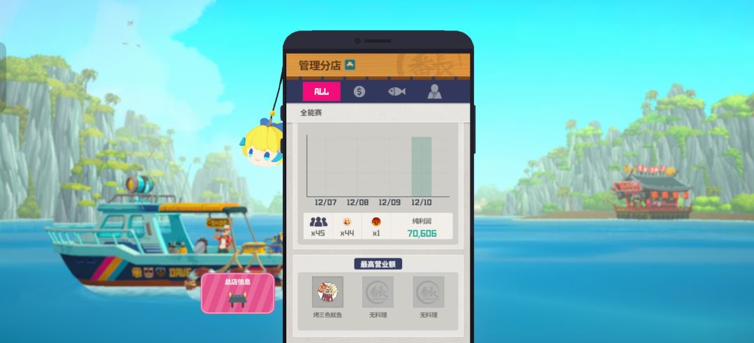 净利润14w,这才是神中神料理 2