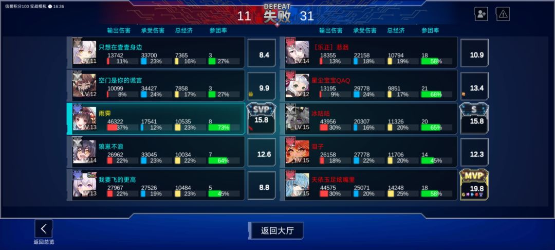 泠鸢什么时候强起来,为什么强起来,你们真的门清吗? 2