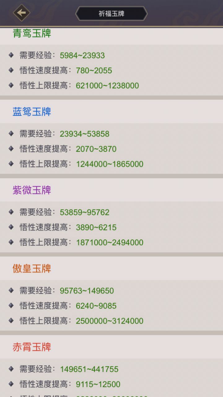 请问下 每个级别的玉牌升级分别需要多少果子呢
#噗噜噜实验室 @游戏懂哥截图
