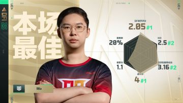 2025三角洲行动烽火世界杯 | 首日战报