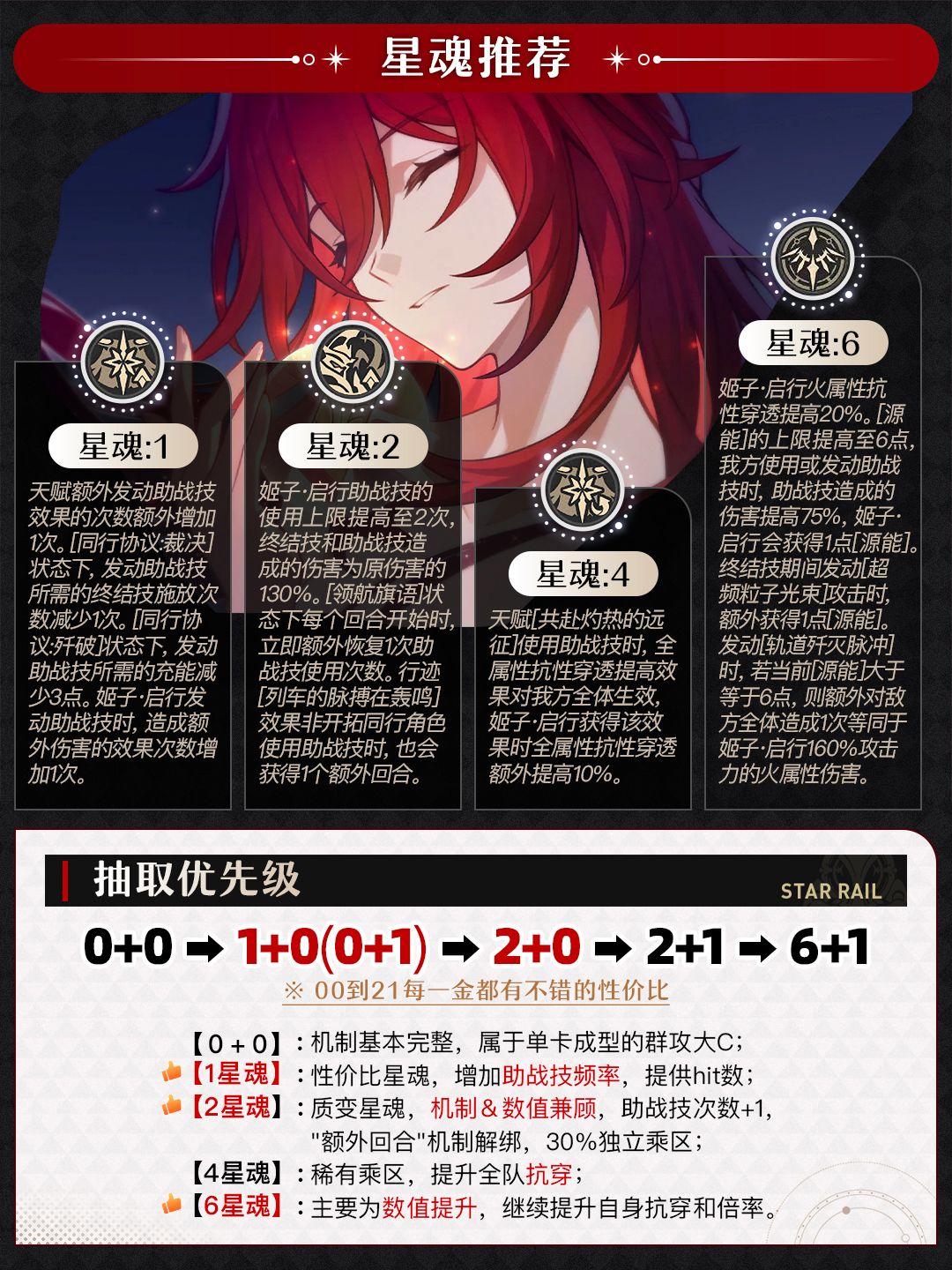 【V4.3攻略】开拓同行『姬子启行』抽取建议 3