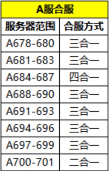 数据互通丨新一轮的数据互通就要开启啦！