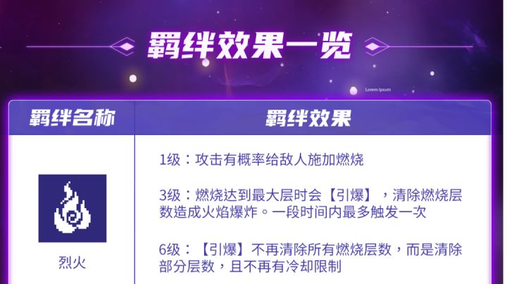 言简意赅，羁绊效果一览（25.11.20版）截图