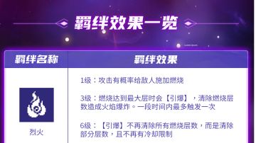 言简意赅，羁绊效果一览（25.11.20版）