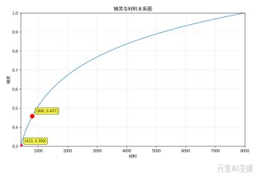 炼装备换铸灵测试