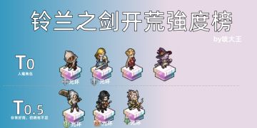 铃兰之剑全SSR角色强度榜单