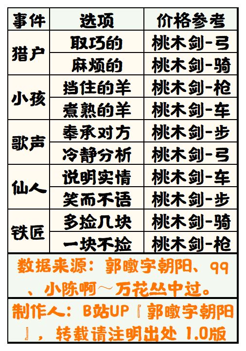 【无悔华夏】驱妖信物获取表1.0截图