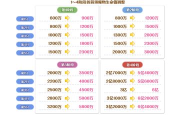 10月25日「团队战」开展预告