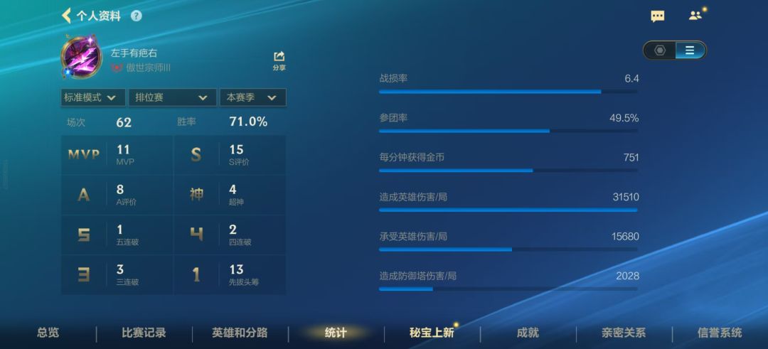 上宗师了 1
