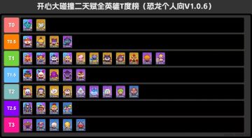 六千字巨献！开心大碰撞英雄强度T度榜及全单卡分析及天赋推荐