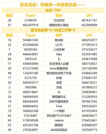 （已开奖）【有奖话题】甜言漫语！和糖果一样甜蜜的是——