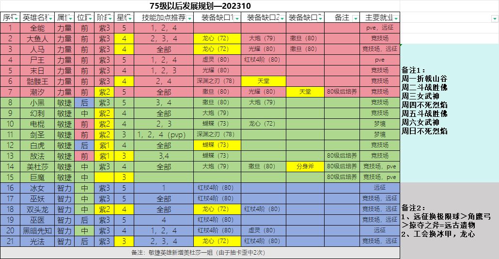 78级,幻境之塔终于毕业! 3