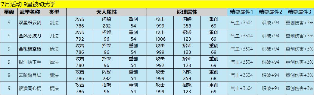 浆糊又开始诈骗了? 4
