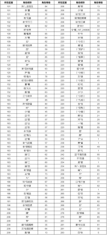 关于扶桑铸像玩法暂时关闭公告及相关问题的回应与致歉