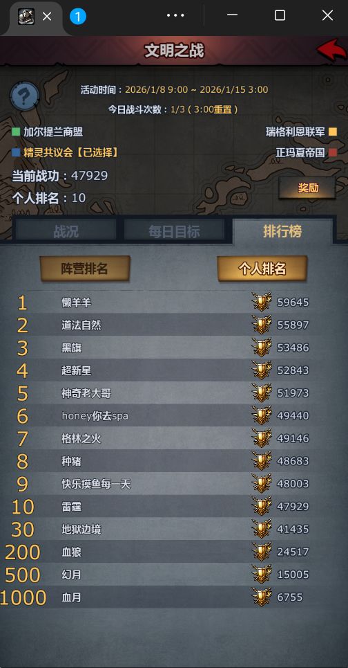 不知道最终能不能进前10截图