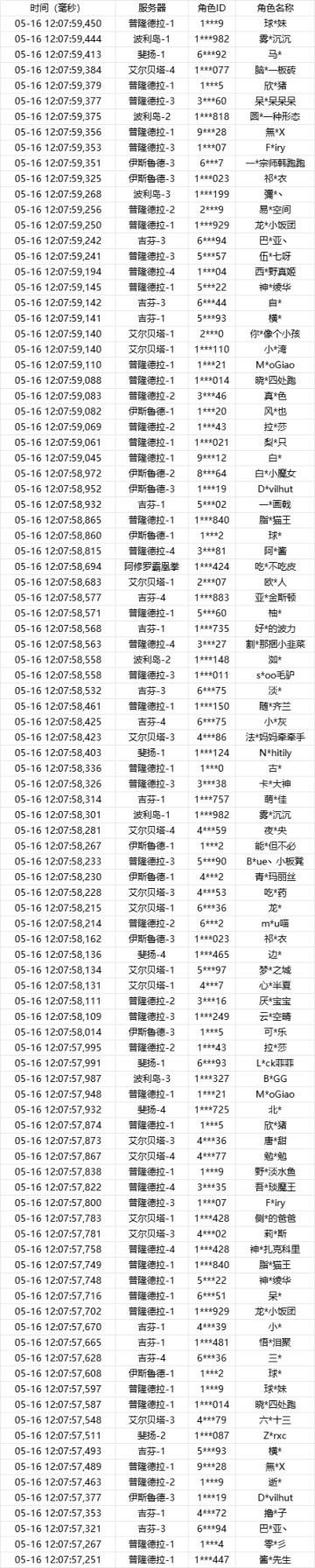 5月16日|版本更新后BUG汇总帖