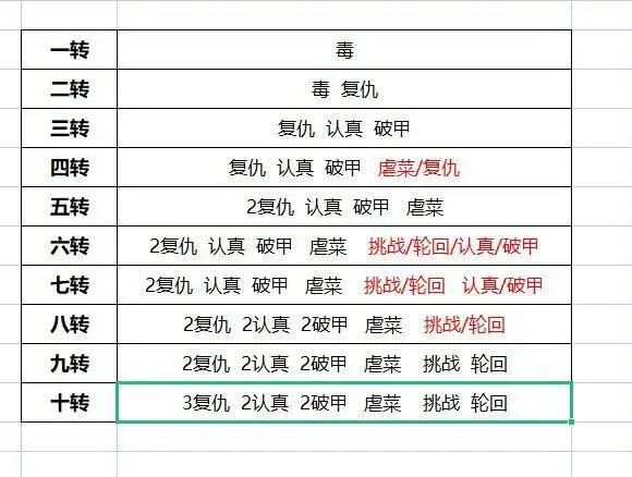 新人攻略截图