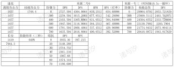 迷花本源二数据
