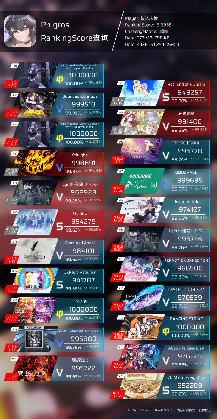 没想到过去的我居然这么厉害截图