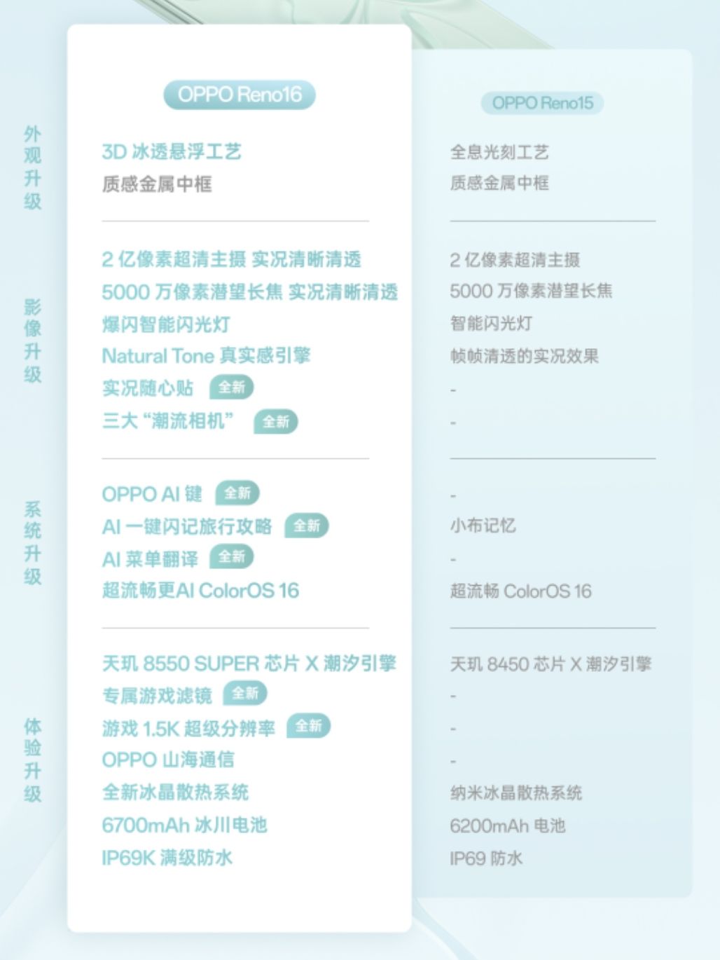 这带得动无限暖暖吗 1