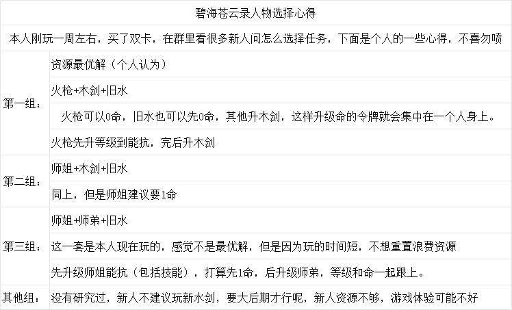 新人选人组合建议截图
