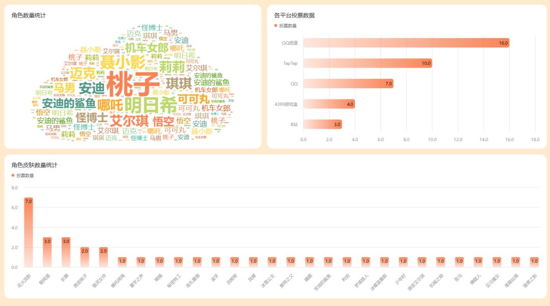 模型投票数据（每日更新）截图
