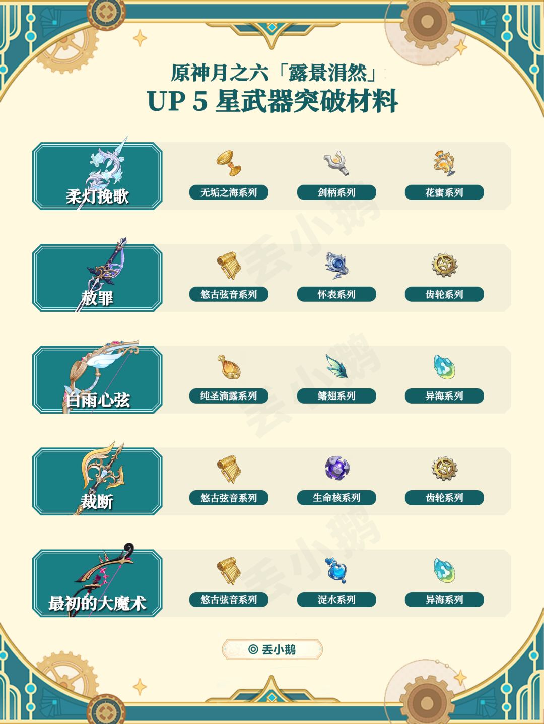 【月之六】枫丹集录Up5星武器突破材料截图