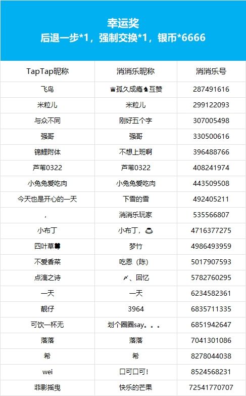 【美味图鉴大收集】获奖公告 3
