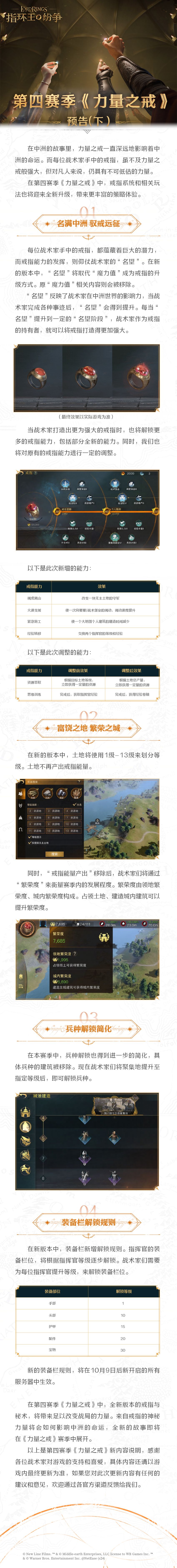 第四赛季《力量之戒》预告(下) 1