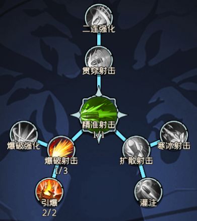 三大职业体系自由搭配之精灵枪手-大师 2