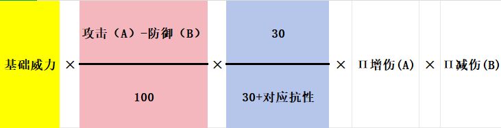 洪荒难度鬼谷八荒通用说明截图