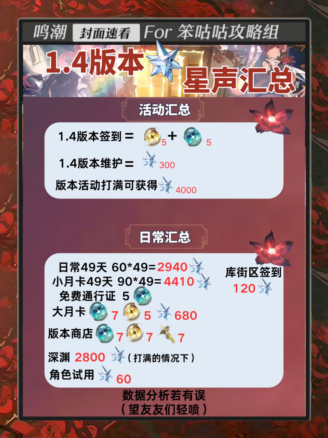 鸣潮v1.4版本星声汇总 2