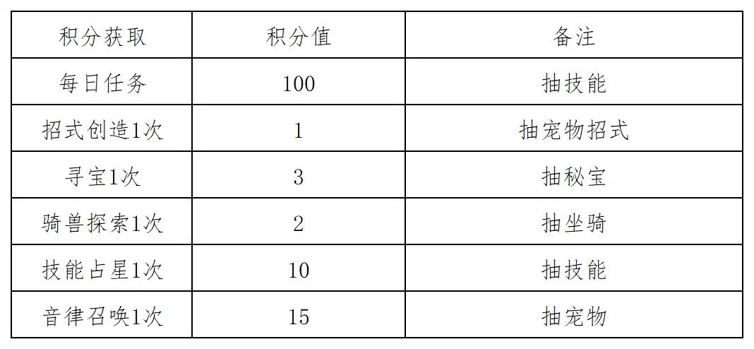 月卡党屯纸飞机拿第二期捕风袋 1