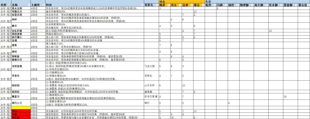 装备图鉴二 3