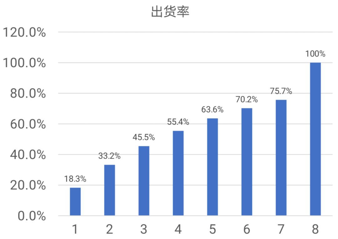 抽卡概率 1