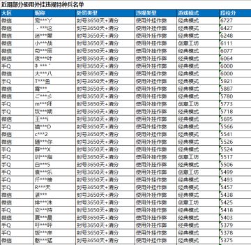 《和平精英》7月4日安全信息公告