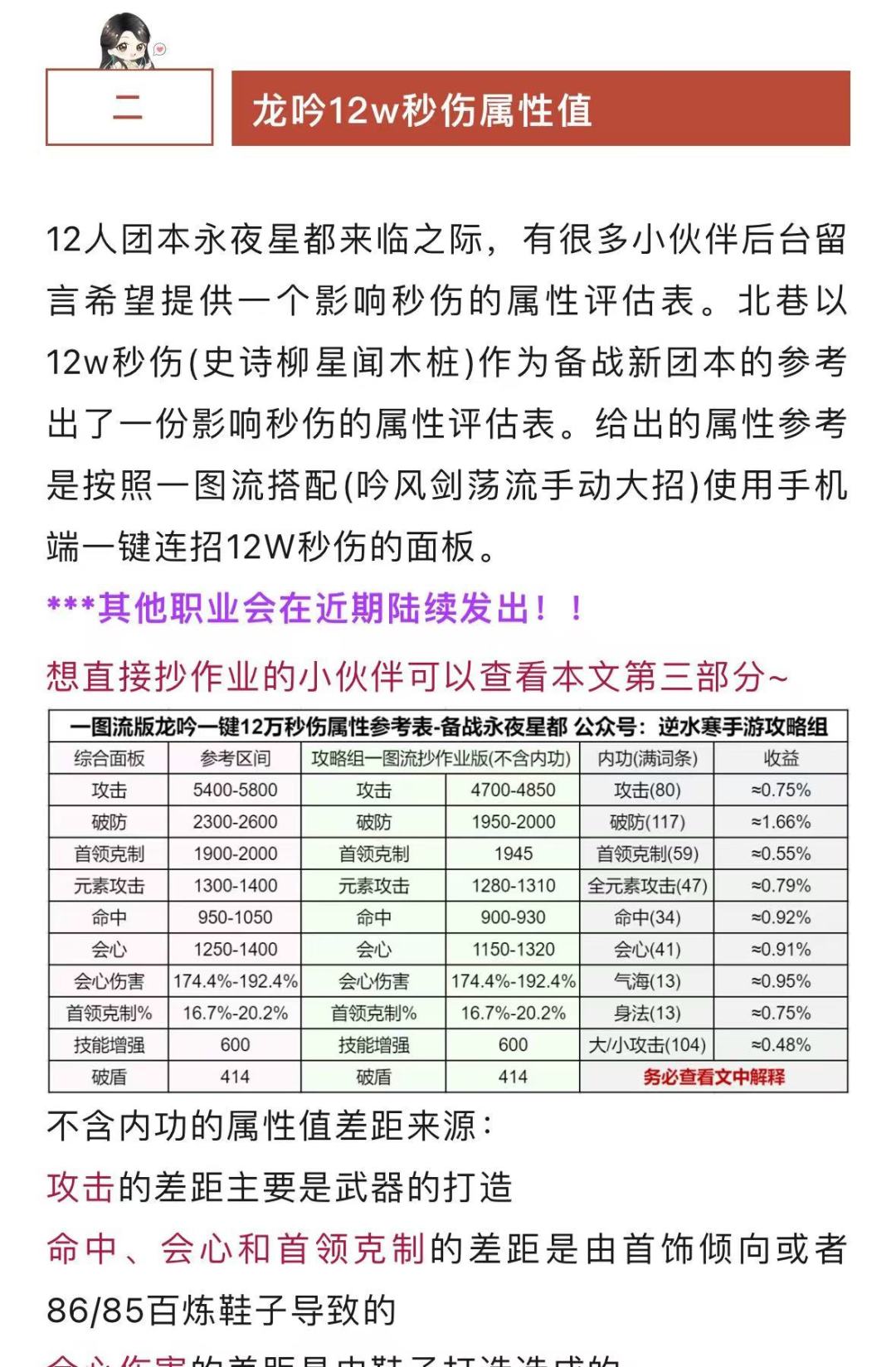 属性值参考(备战永夜星都)，龙吟PVE最截图