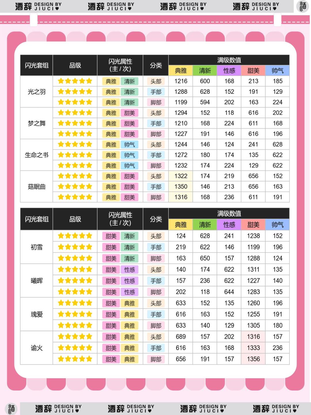 【无限暖暖】2.0版本20种祝福闪光推荐指南 3