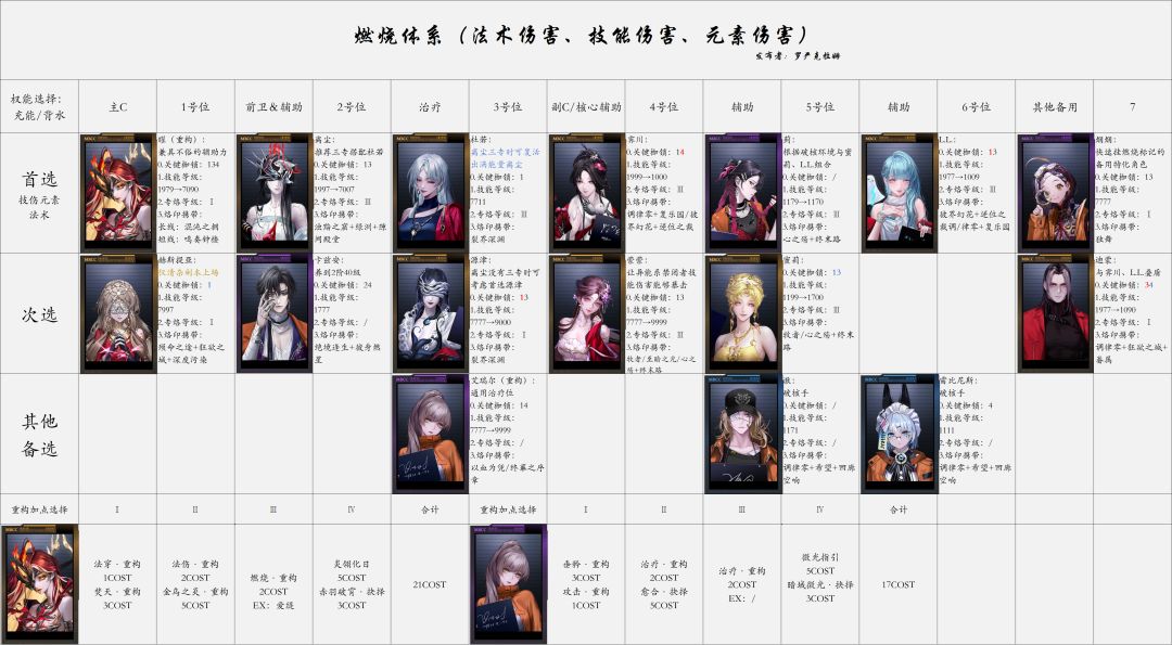 08燃烧队·燃烧殆尽-2026年4月版本 1