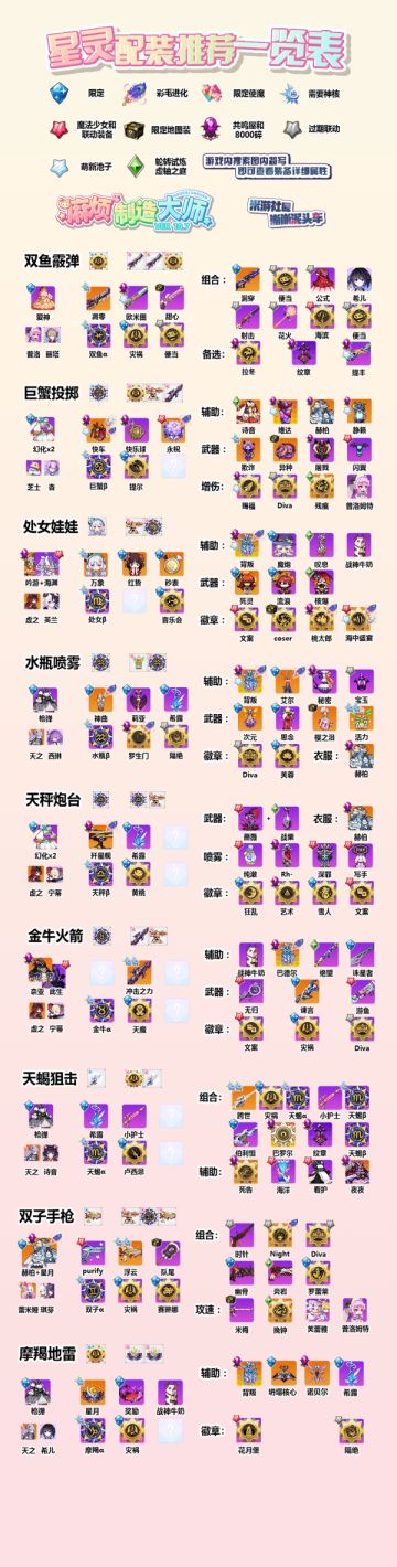 【转载】10.7版本装备节奏榜