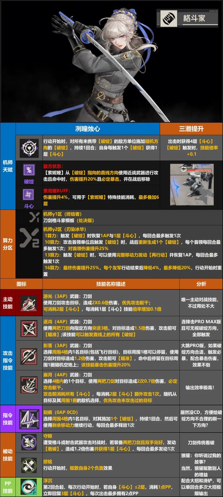 虽然看起来强度有点,但可惜是周年前的版本截图
