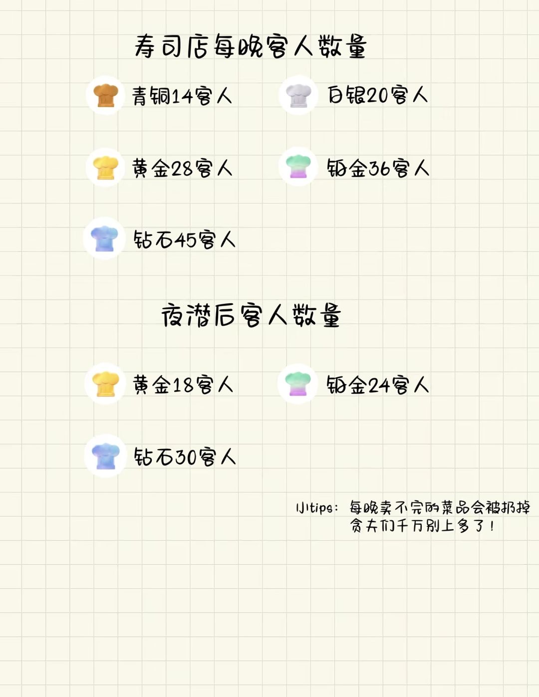 客流量+地图+兑换码截图
