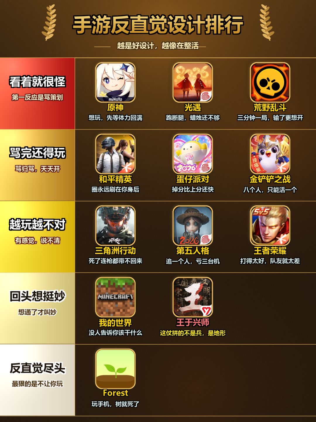 手游反直觉设计排行 2