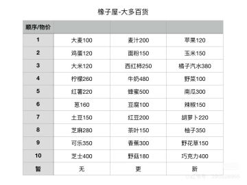 大多百货和卡卡小摊物价表